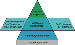 meta_pyramide