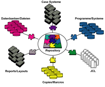 Ueberblick